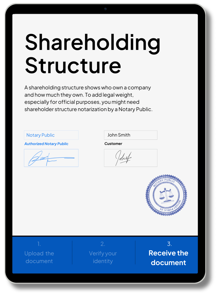 Shareholder Structure