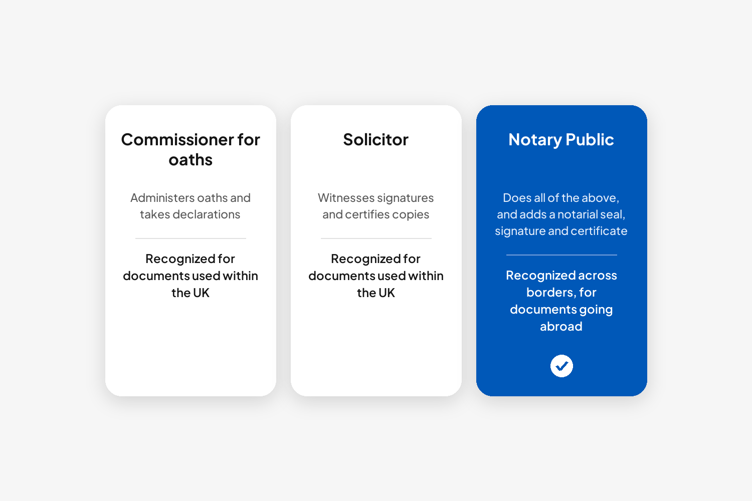 Commissioner for oaths, solicitor and Notary Public compared